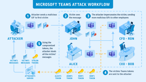 CyberArk - Microsoft Teams