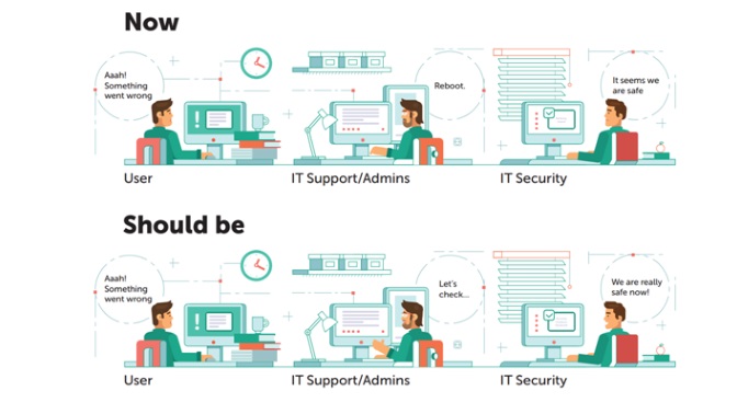 Formación seguridad - Kaspersky