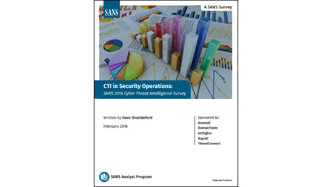 cti-security-operations-2018-cyber-threat-intelligence WP