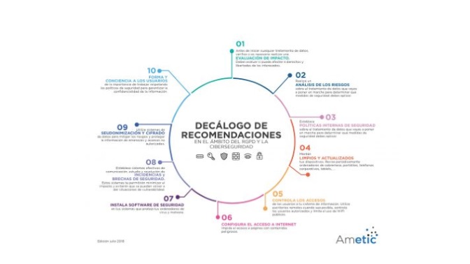 Decalogo ametic seguridad