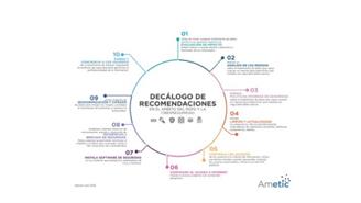 Decalogo ametic seguridad