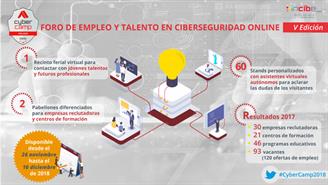 incibe foro talento
