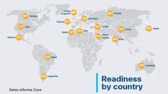 Datos informe Cisco