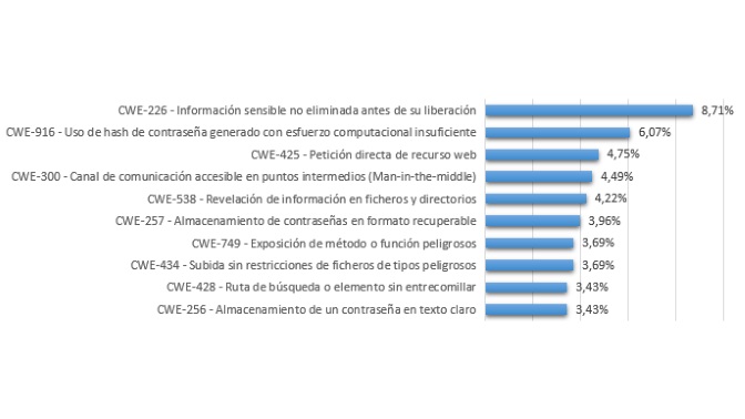 INCIBE - avisos ICS