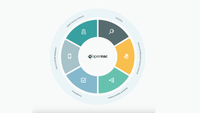 OpenNAC Enterprise