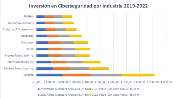 inversion ciberseguridad sp 2019