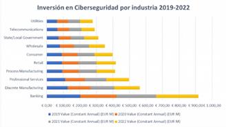 inversion ciberseguridad sp 2019