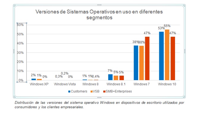 Kaspersky - sistemas Windows