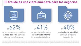 Fraude-amenaza
