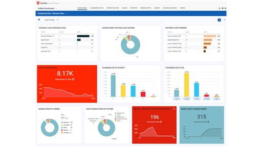 Qualys - teletrabajo