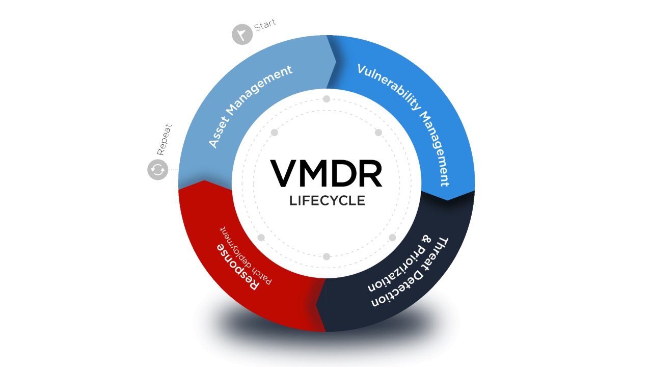 VDMR