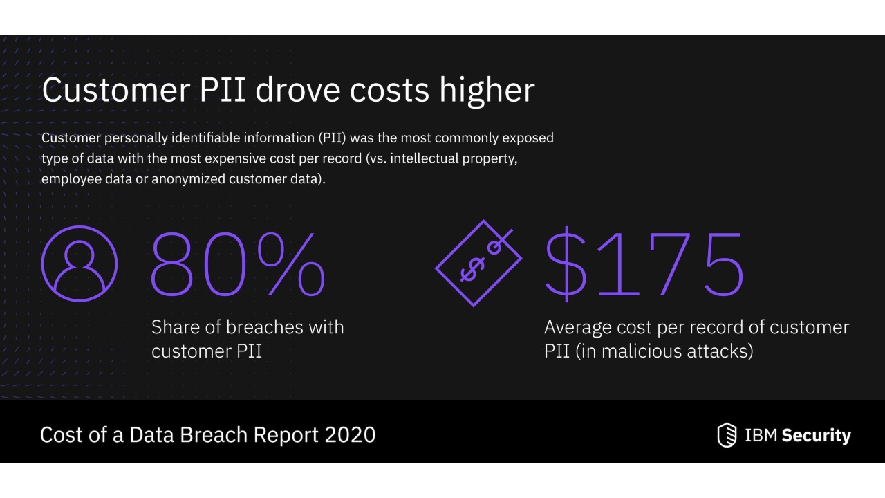 IBM - coste seguridad