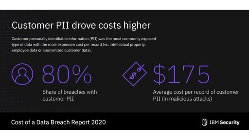 IBM - coste seguridad