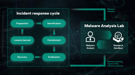 Kaspersky Sandbox