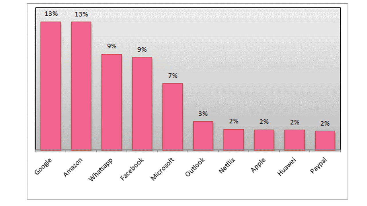 Check Point ranking phishing Q2