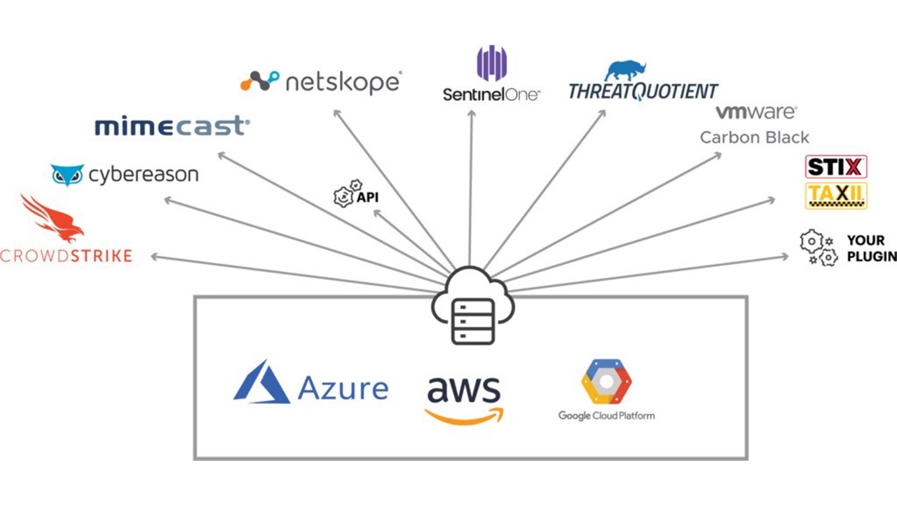 Cloud Threat Exchange - Netscope