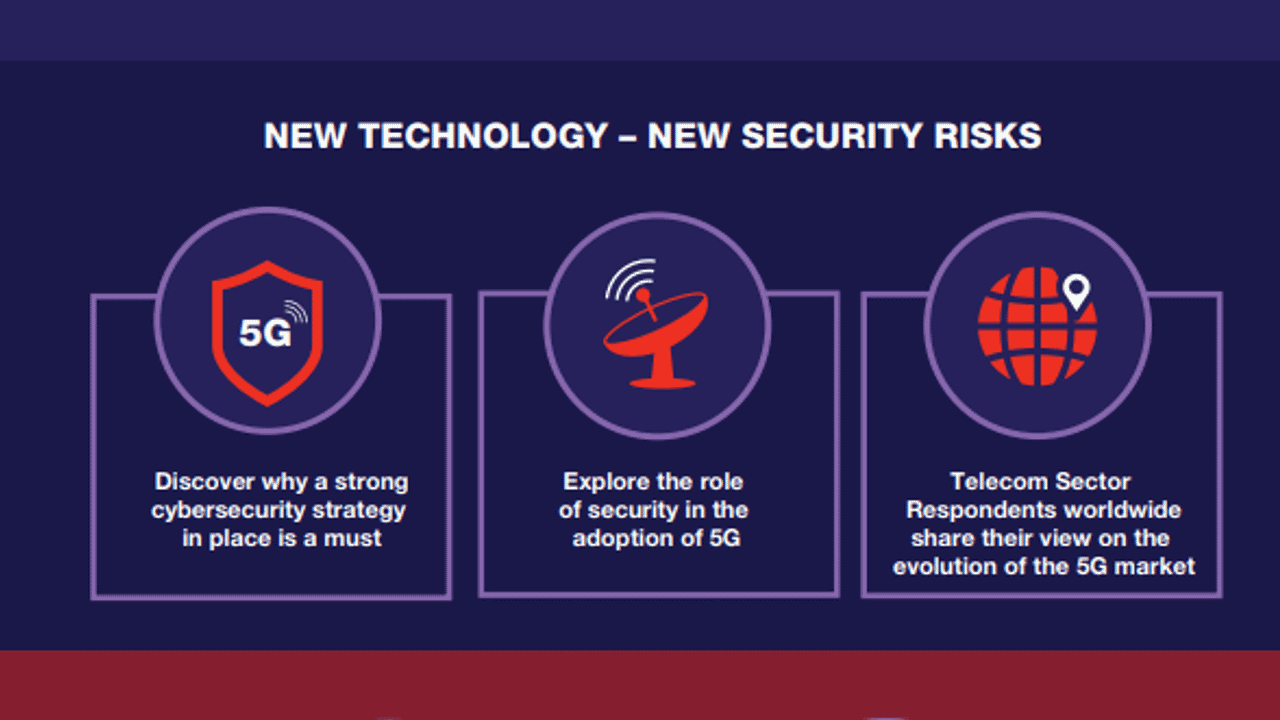 Fortinet-riesgos 5G