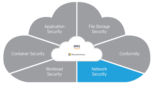 Trend MIcro Cloud One