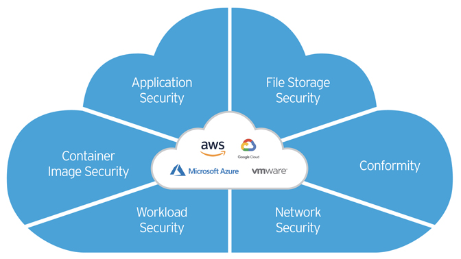 Trend Micro Cloud One 1