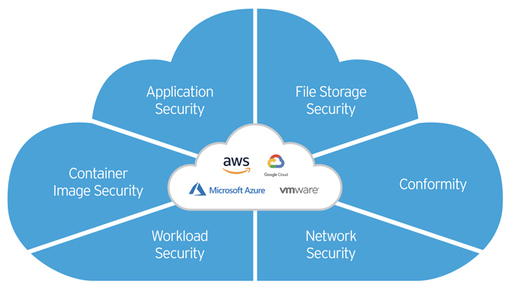 Trend Micro Cloud One 1