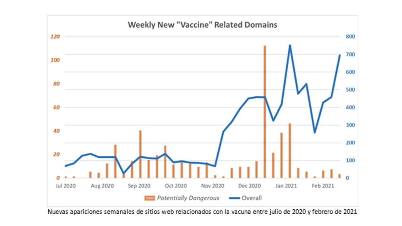 Check Point. Web maliciosas vacunas