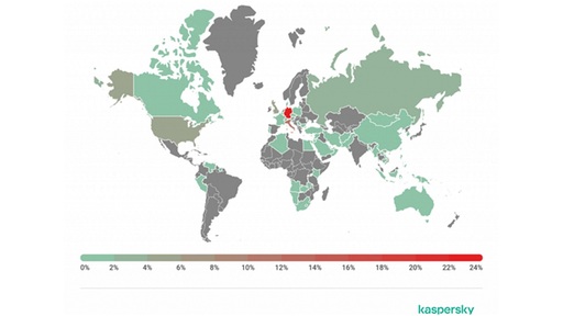 Kaspersky Exchange Server