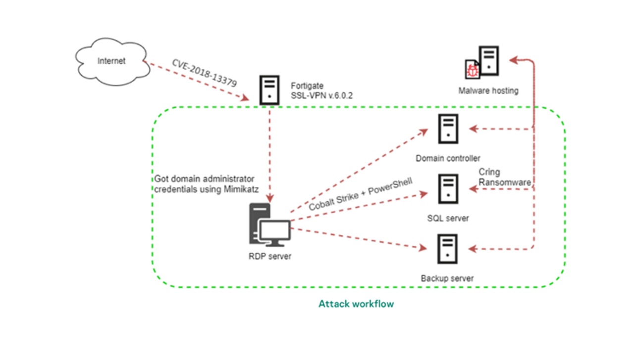 Cring Ransomware