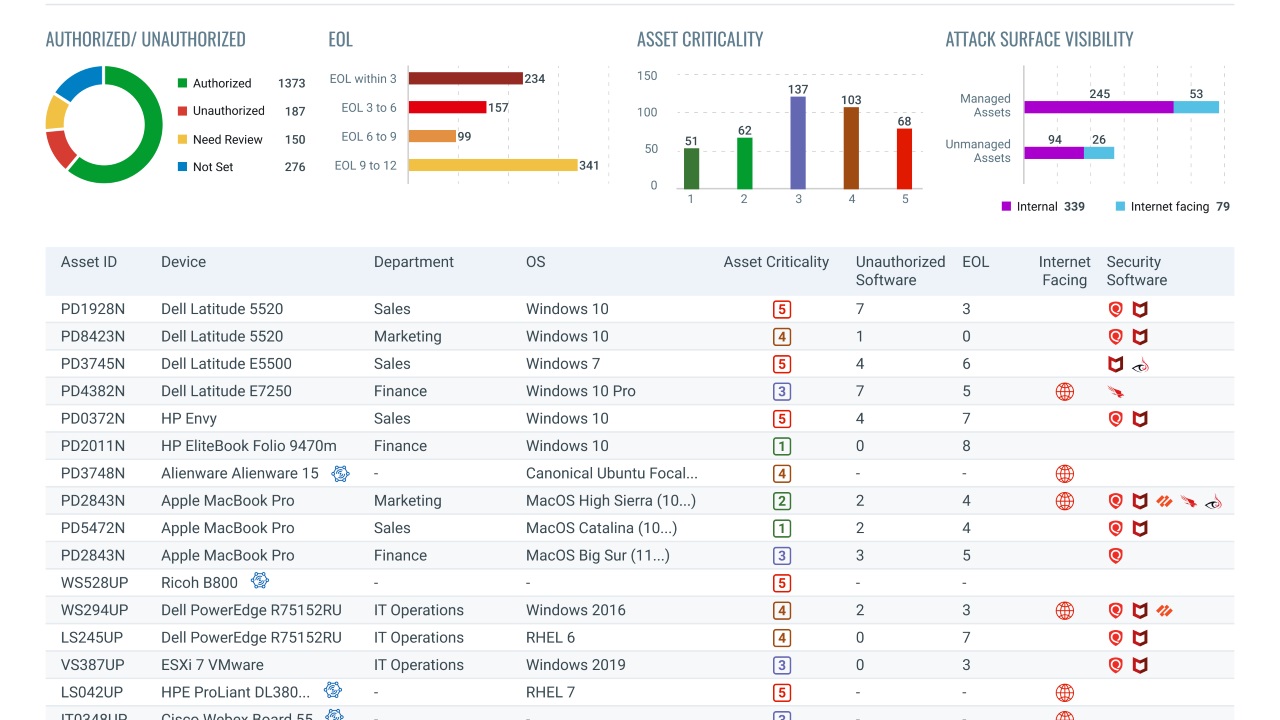 Qualys Cloud Platform