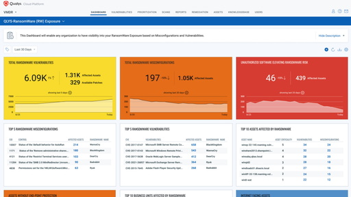 Qualys-servicio ransomware