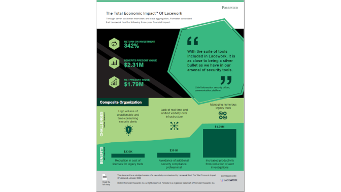 Infografia Lacework