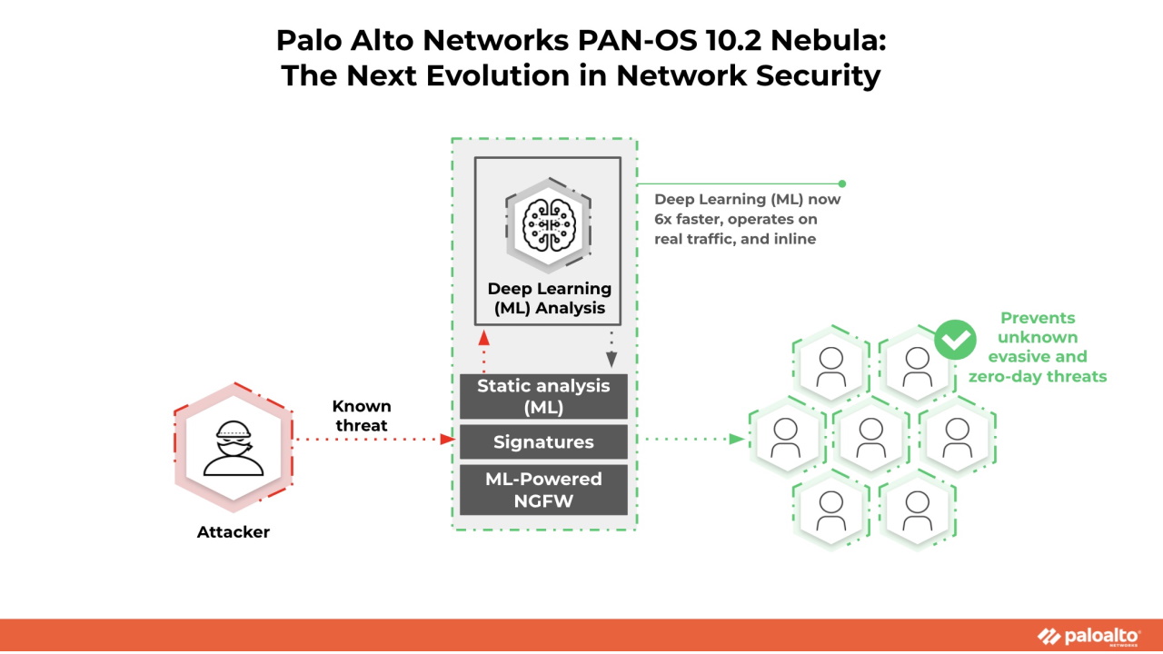 Palo Alto - software Nebula