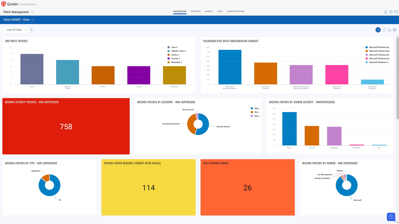 Qualys remediación