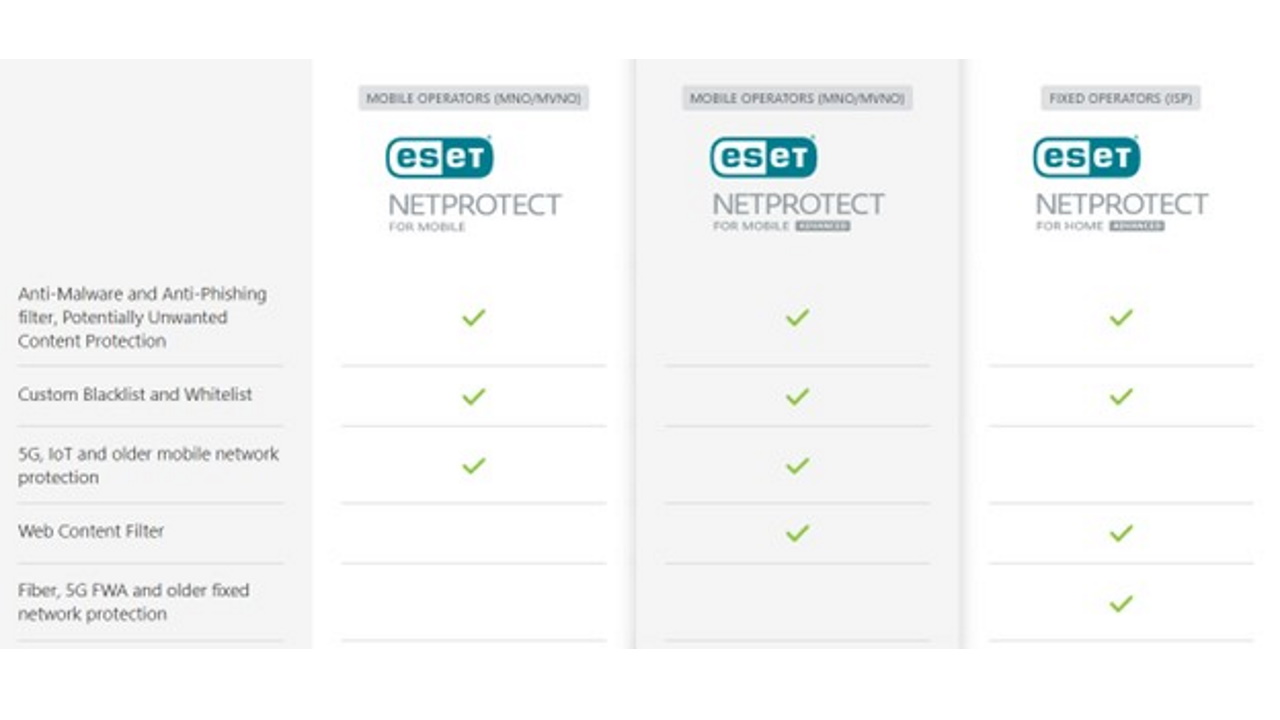 ESET NetProtect