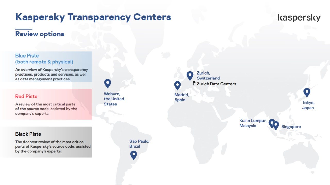 Kaspersky - Centros de Transparencia