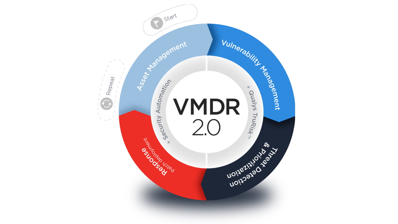 Qualys VDMR 2.0