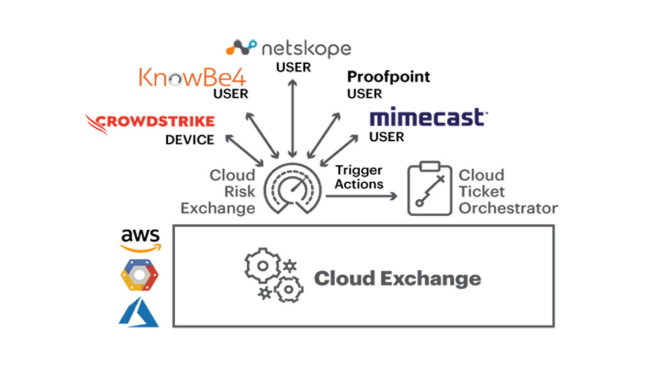 Netskope diagram