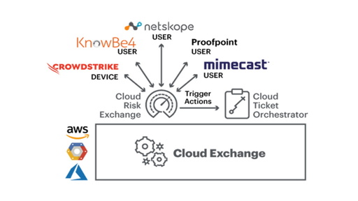 Netskope diagram