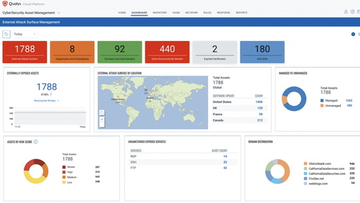 Qualys EASM