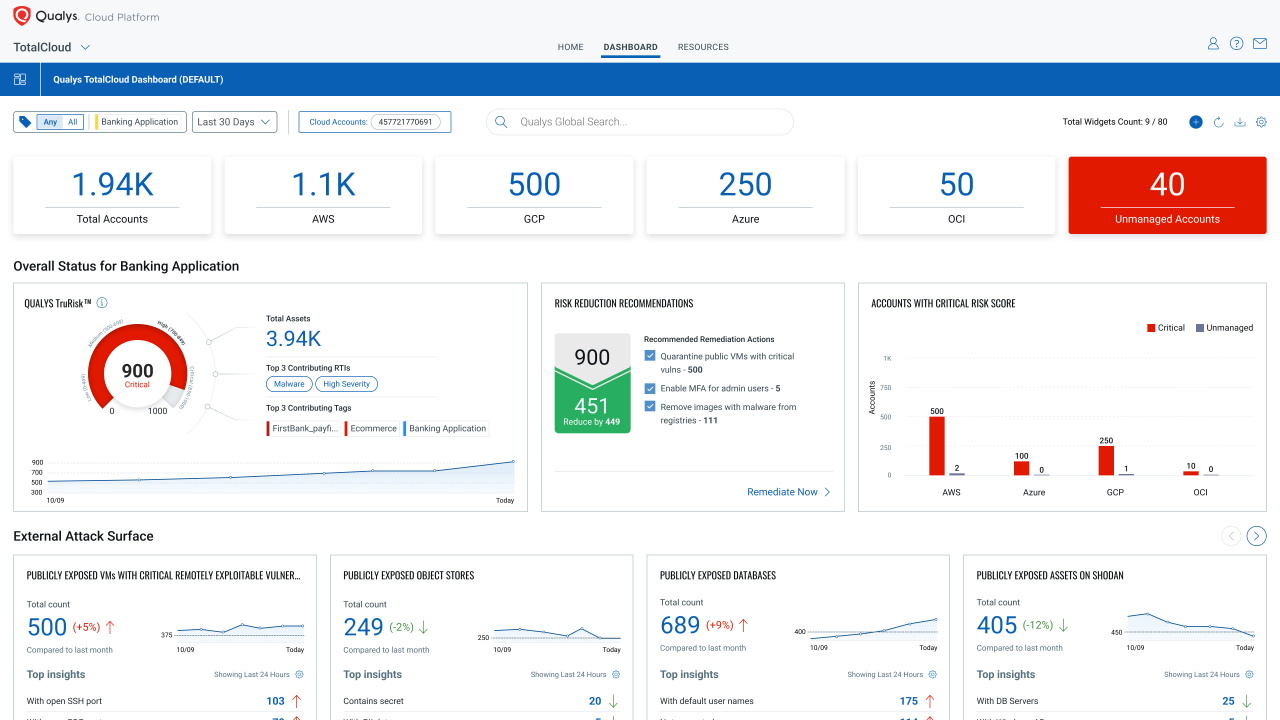 Qualys TotalCloud