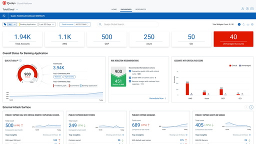 Qualys TotalCloud