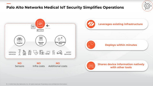 Medical IoT Security - Palo Alto Networks