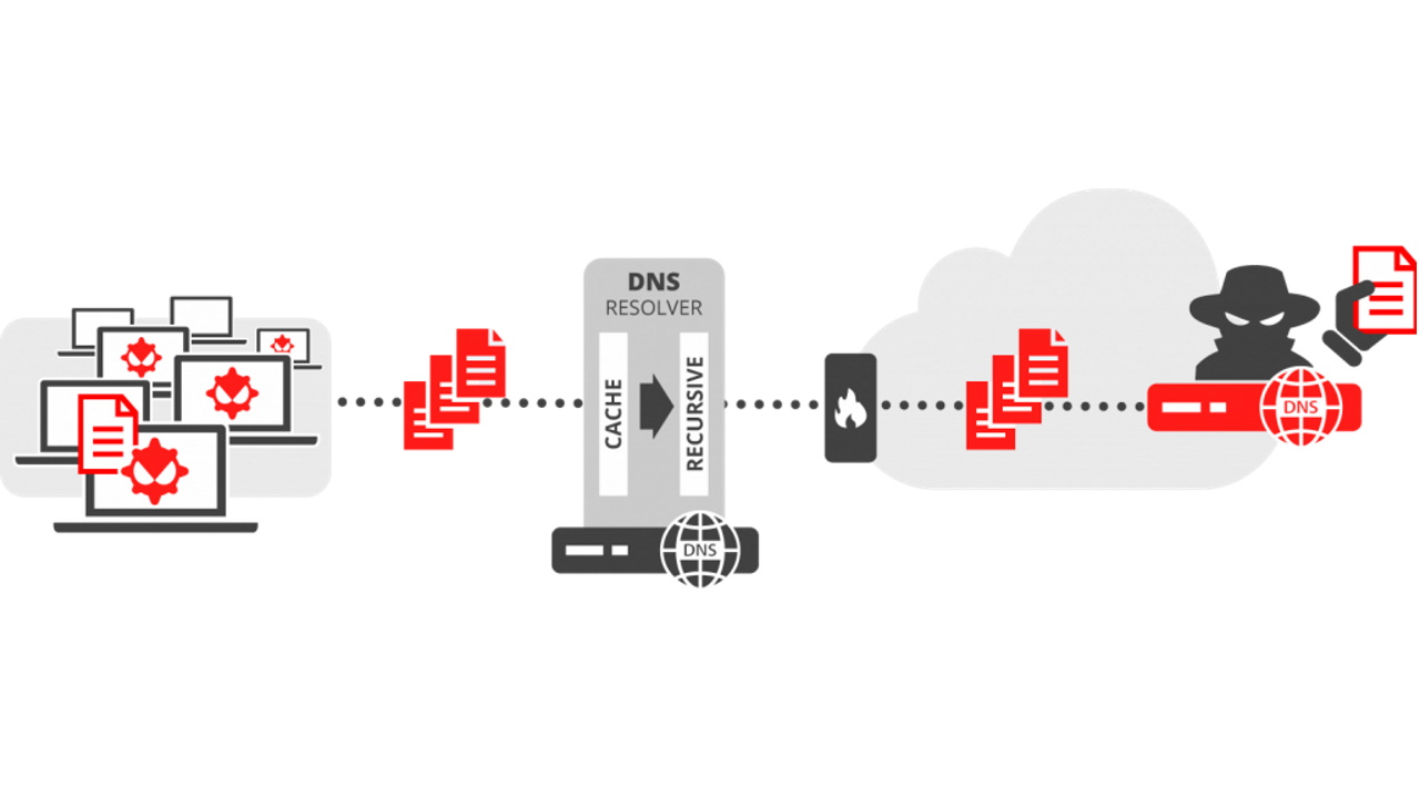 Efficient IP herramienta gratuita