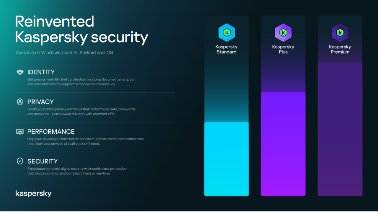 Kaspersky - nueva gama consumo