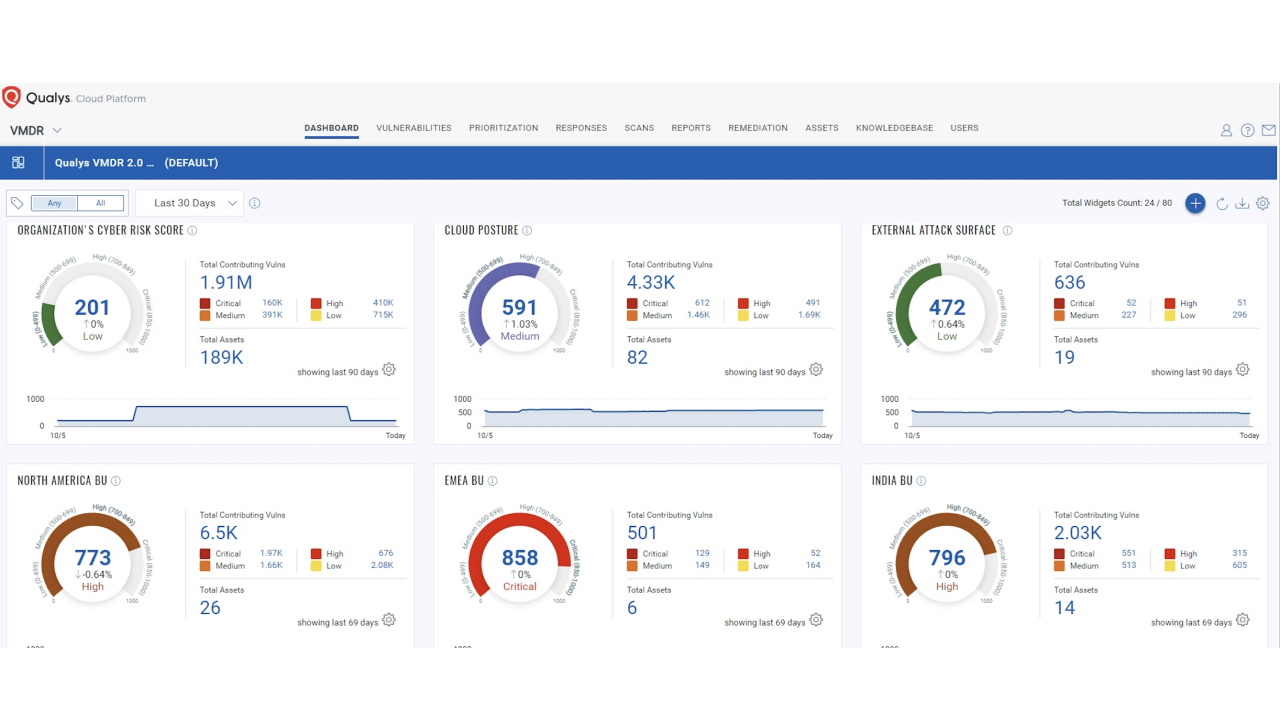 Qualys VMDR