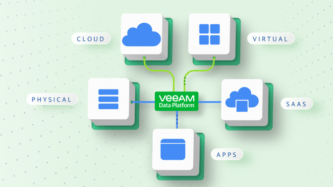 Veeam Data platform