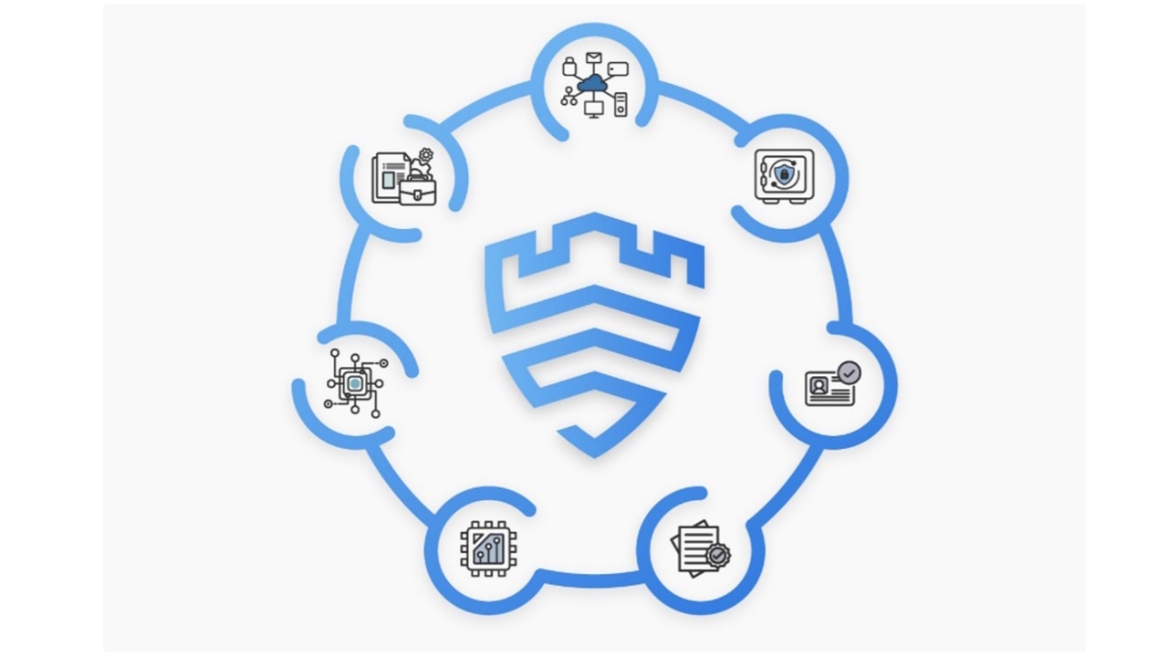 Samsung - Knox Matrix