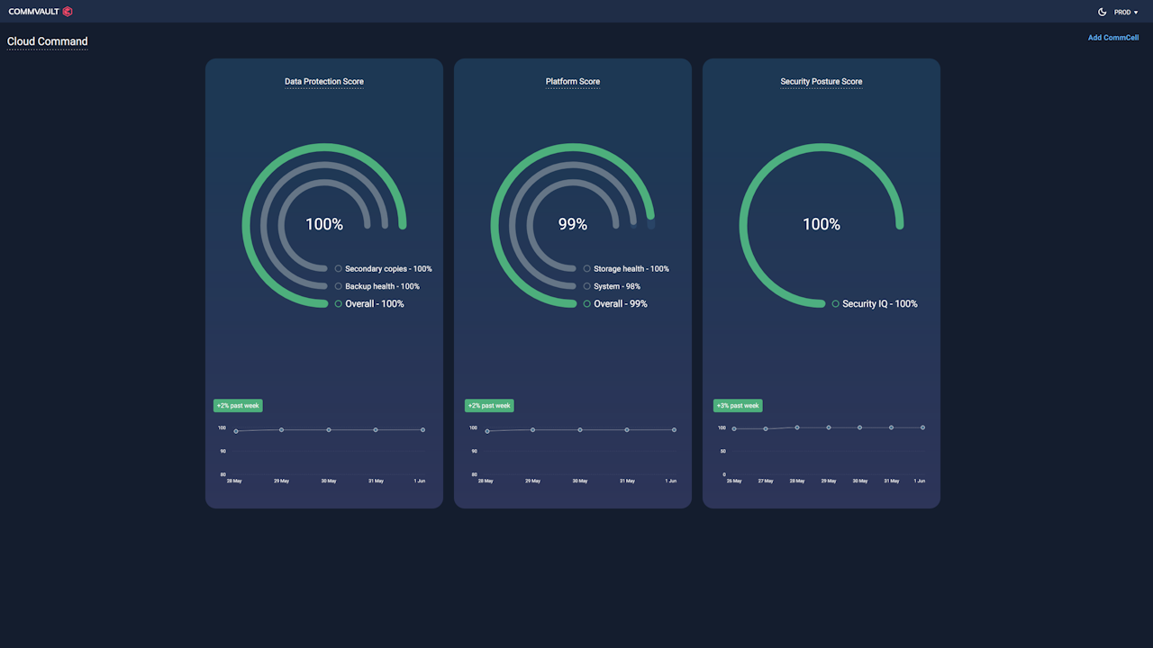 Commvault Cloud Command