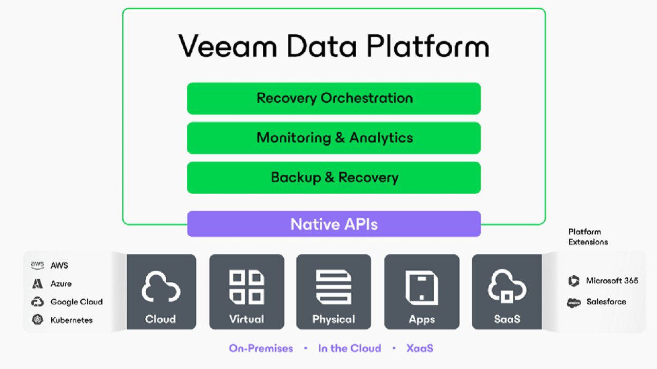 veem data platform