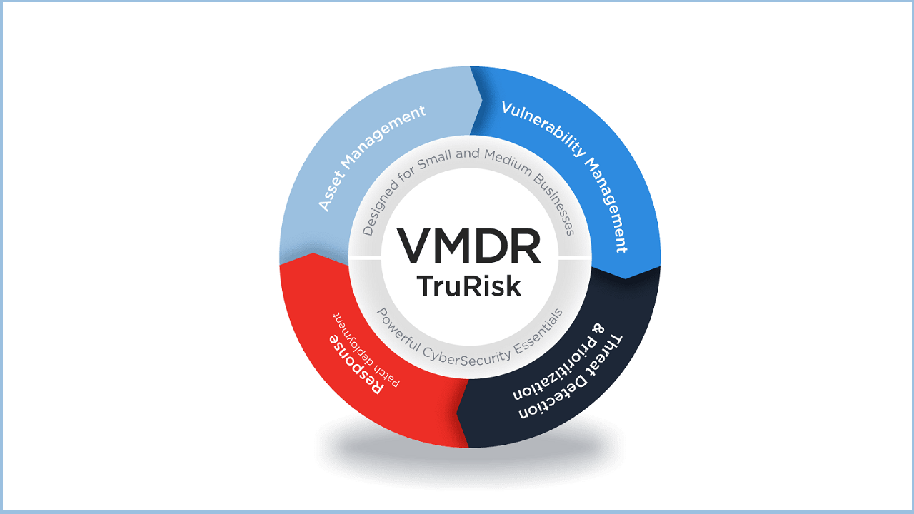 VMDR TruRisk