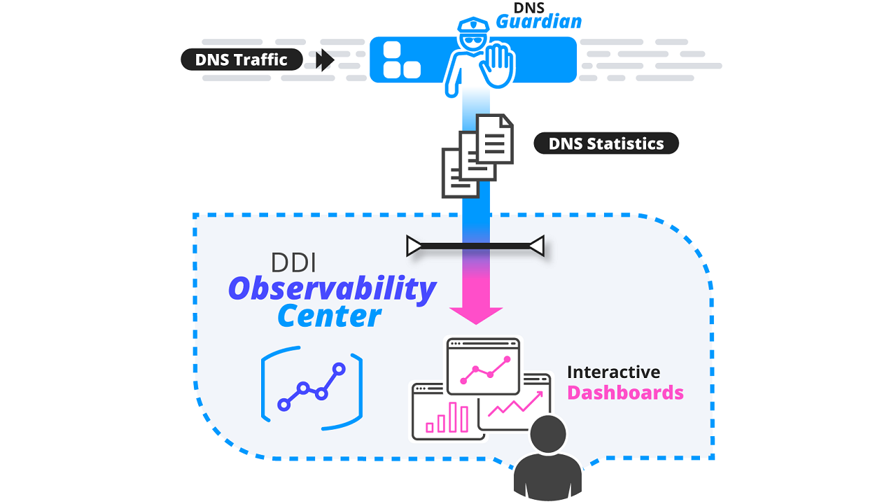 EfficientIP DDI